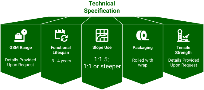 Stiched Blankets hdpe Specifications