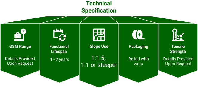 Straw Blankets Specifications